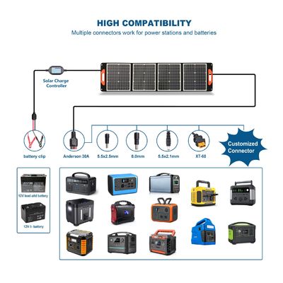 60W 100W 120W 200W 300W 400W لوحات شمسية من السيليكون أحادي البلور الأسود وبأسعار معقولة