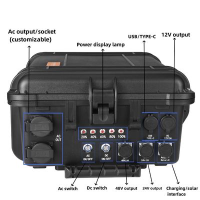 وضع شحن الألواح الشمسية محطة الطاقة المحمولة متعددة الوظائف 3000W / 3000wh / 62.5ah