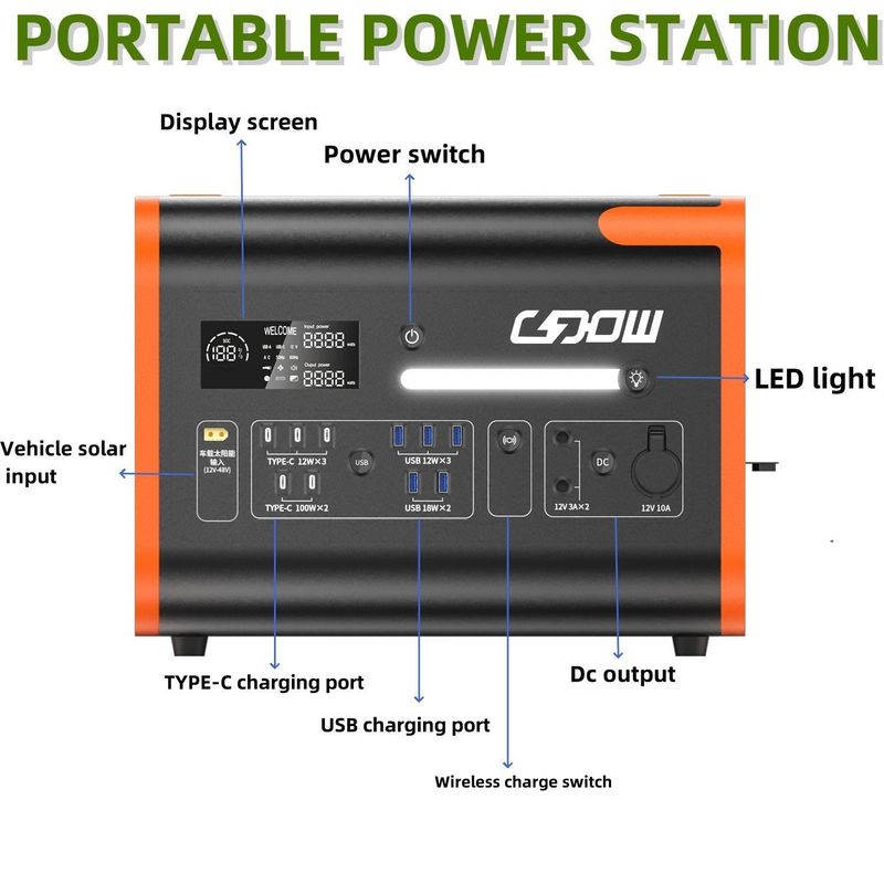 1500W شحن سريع مصدر الطاقة المحمول 2000W محطة الطاقة المحمولة UPS